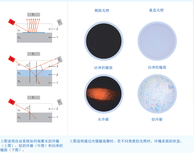 天然氣水露點儀觀測圖.png