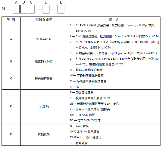 M系列M2LR氧化鋁露點儀探頭選型表.png